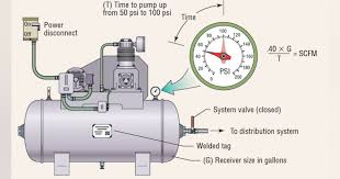 Compressed Air Systems